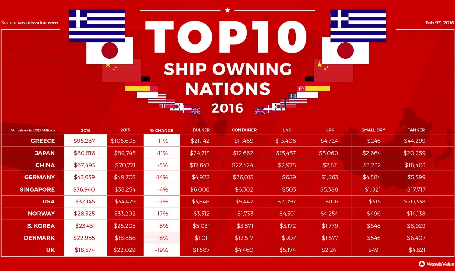 As 10 maiores nações em frotas de navios