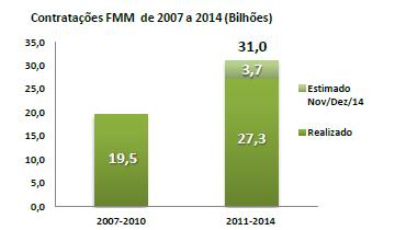 FMM-Contratacoes2007-2014
