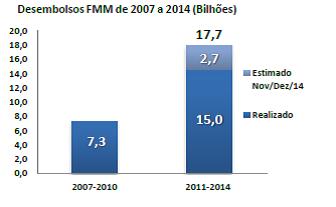 FMM-Desembolsos2007-2014