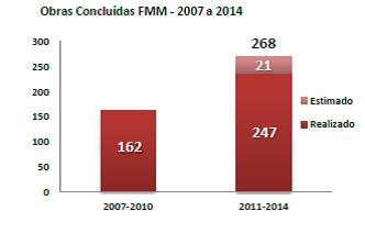 FMM-Obrasconcluidas2007-2014