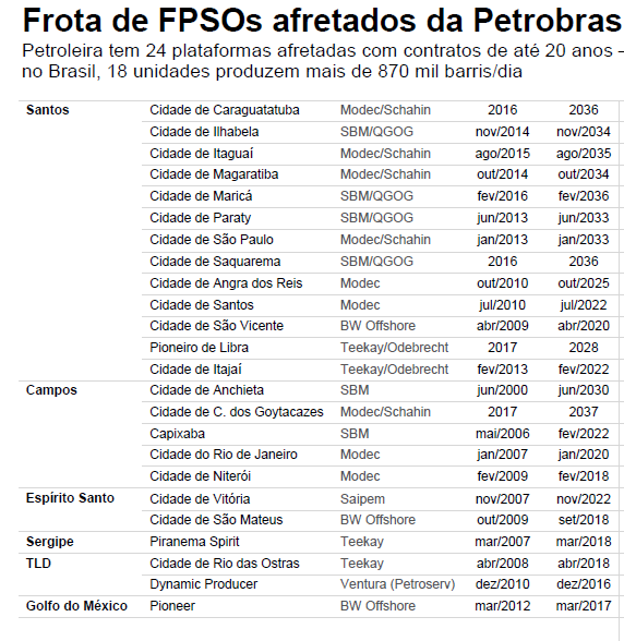 Frota_de_FPSOs_afretados_da_Petrobras