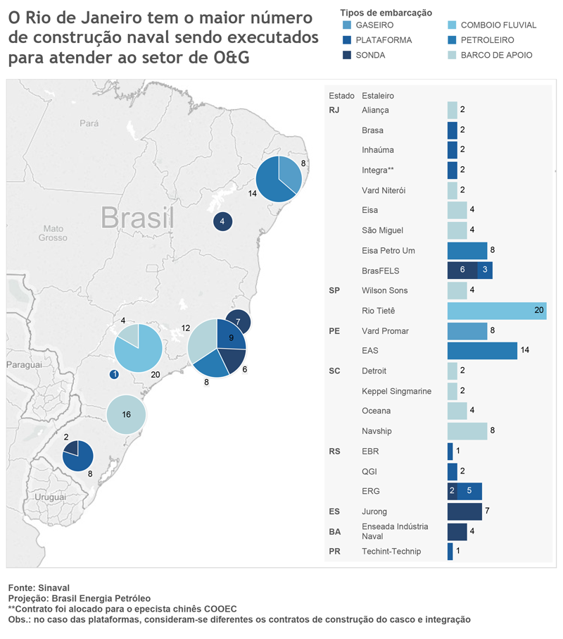 Map-carteiras-estaleiros-Cenário-1sem-2015-14-7-15